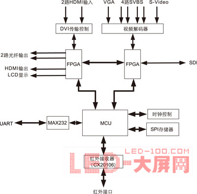 HDMIg(sh)<a href=http://www.led-1000.com target=_blank></a>O(sh)Ӌ