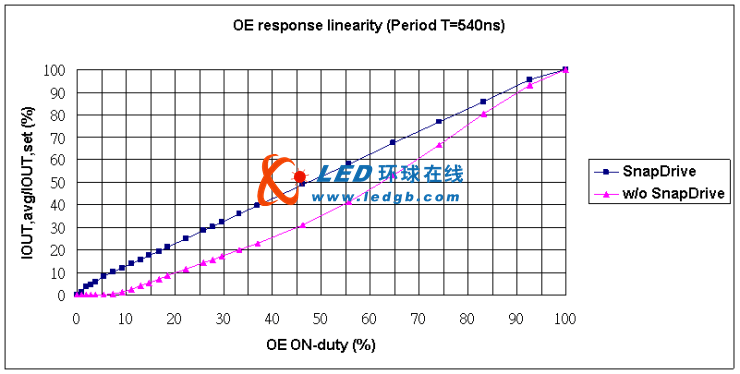 (q)оƬ푑ă(yu)݌F(xin)߮|(zh)<a href=http://www.ds-360.com/company/1.htm target=_blank>LED@ʾ</a>