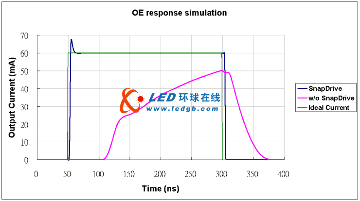 (q)оƬ푑ă(yu)݌F(xin)߮|(zh)<a href=http://www.ds-360.com/company/1.htm target=_blank>LED@ʾ</a>