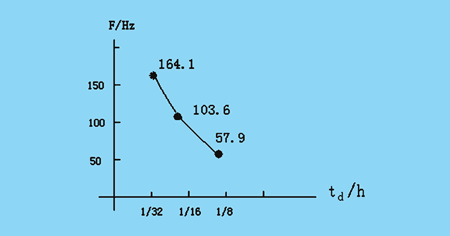 CPLD<a href=http://www.rwq8y.cn target=_blank>LEDĻ</a>ҕlϵy(tng)