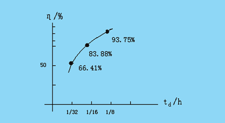 CPLD<a href=http://www.rwq8y.cn target=_blank>LEDĻ</a>ҕlϵy(tng)