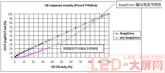 (q)оƬF(xin)<a href=http://www.rwq8y.cn target=_blank>LED@ʾ</a>ȵ