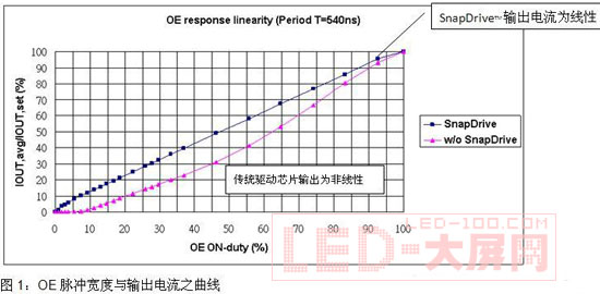 <a href=http://www.rwq8y.cn/company/1.htm target=_blank><a href=http://www.rwq8y.cn target=_blank>LED@ʾ</a></a>|(zh)(q)(dng)·O(sh)Ӌ(j)