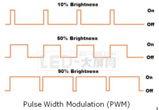 W\<a href=http://www.rwq8y.cn target=_blank>LED@ʾ</a>֮RIO(sh)䑪(yng)