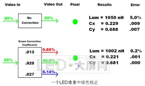 W\<a href=http://www.rwq8y.cn target=_blank>LED@ʾ</a>֮RIO(sh)䑪(yng)