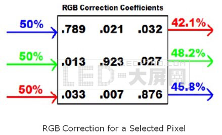 W\<a href=http://www.rwq8y.cn target=_blank>LED@ʾ</a>֮RIO(sh)䑪(yng)