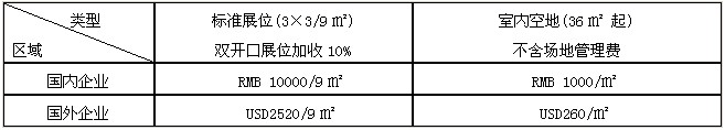 2011Ї(gu)LEDչ•Ϻ<br>
2011Ї(gu)LEDչ•