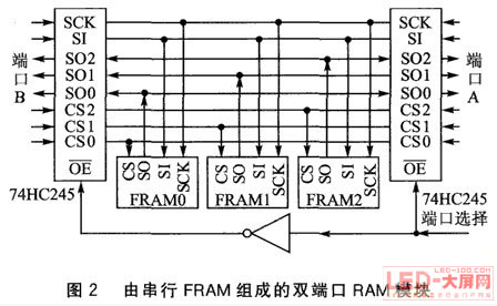 VRS51L3074cFRAM<a href=http://www.rwq8y.cn target=_blank>led@ʾ</a>еđ(yng)