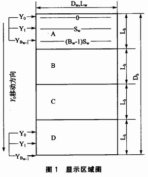 pRAMg(sh)<a href=http://www.rwq8y.cn target=_blank>led@ʾ</a>ϵy(tng)O(sh)Ӌ(j)