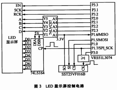 pRAMg(sh)<a href=http://www.rwq8y.cn target=_blank>led@ʾ</a>ϵy(tng)O(sh)Ӌ